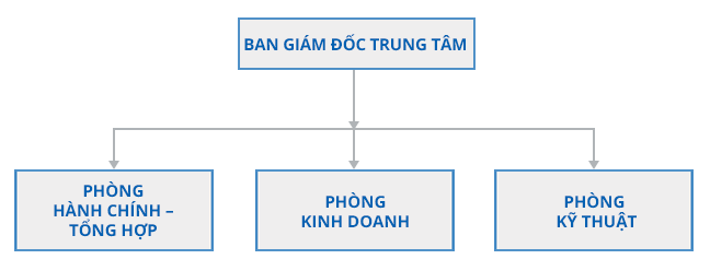 co5